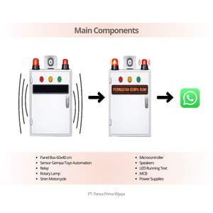 Sistema de Alerta de Terremotos de Alta Calidad con Alerta por WhatsApp |   Panel de Alarma Sísmica Audiovisual con Pantalla LED de Texto Desplazable de 60x40 - Product Image 6