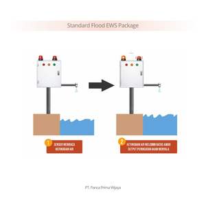 Système d'alerte précoce aux inondations de haute qualité, surveillance en temps réel, capteur de niveau d'eau ultrasonique, alarme |   Sirène de moteur avec lumière rotative - Product Image 1