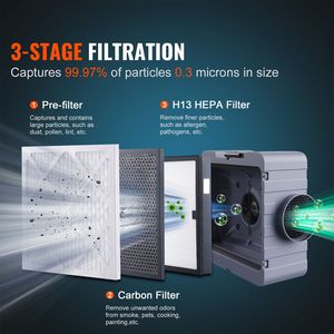 Purificateur d'air domestique empilable à air négatif 550 CFM avec filtration en 3 étapes, filtre à charbon MERV10 et filtre HEPA H13 - Product Image 1