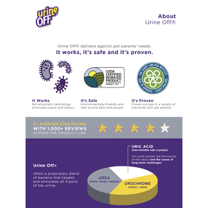 Applicateur de tapis anti-urine pour chat et chaton (32 oz) - Product Image 3