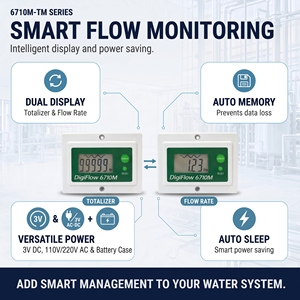 Compteur totalisateur de débit d'eau numérique SAVANT DigiFlow 6710M-44TM 1/2"BSP à montage sur panneau, précision de 10 %, débit élevé de 1,5 à 25 L/min - Product Image 2