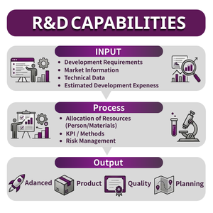 วาล์วควบคุมการไหลของก๊าซ LPG แรงดันสูง6โวลต์ธรรมชาติ - Product Image 5