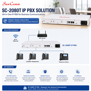 ระบบ IP PBX ระดับมืออาชีพ 4 พอร์ต รองรับ 3G สำหรับศูนย์บริการลูกค้า - Product Image 2