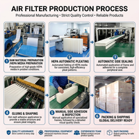Filter Udara HEPA H13 H14 Ramah Lingkungan Berbahan Fiberglass Dengan Rangka Logam untuk Pusat Data & Pabrik Semikonduktor-Ukuran Kustom