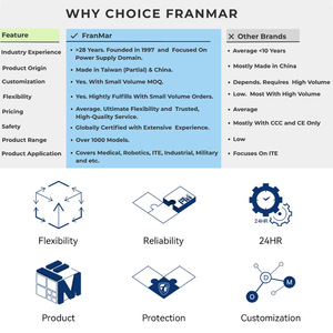 FranMar Efficient 5W AC/<b>DC</b> Power Module FMM05 PCB Mount Encapsulated On-board 3.3V/5V/<b>12V</b>/15V/24V Open Frame - Product Image 4