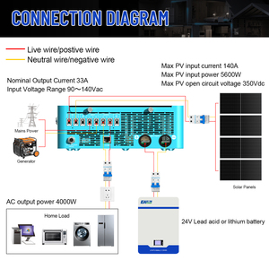 Convertisseur solaire hybride PV 350Vdc, <span class=keywords><strong>4000W</strong></span> DC 24V vers AC 120V avec contrôleur de charge MPPT 140A, compatible avec les batteries au lithium - Product Image 5
