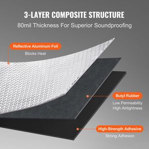 Materiale Fonoassorbente in Cotone per Auto 80 Mil 36 Sqft, Isolamento Acustico Automobilistico, Antivibrazioni VibraGuard - Product Image 3