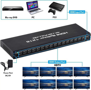 Divisor de Video HDMI SYONG 4K60 de 16 Puertos, 1 Entrada y 16 Salidas, Compatible con HDMI V2.0, Resolución 3840*2160, Multipuerto, HDCP, <span class=keywords><strong>HDR</strong></span>, Plug and Play - Product Image 4