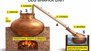 Arabic Majmua Attar <b>Oil</b> 100% Pure Steam Distilled Herbal & Woody Aromatherapy Natural Organic - Product Image 6