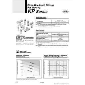 Pneumatics อุปกรณ์ทำความสะอาดแบบสัมผัสเดียว KPU08-01ชิ้นส่วนนิวเมติก - Product Image 3