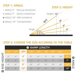 Rampa Portatile per Sedia a Rotelle in Alluminio Nero da 4 Piedi con Superficie Antiscivolo per Porte, Gradini e Scale - Product Image 3