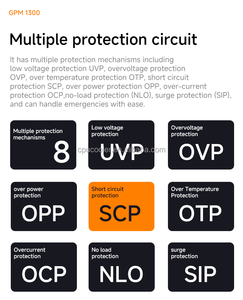 Fuente de alimentación modular completa Jungle Leopard GPW1300 Gold Card Series 8oplus - Product Image 5