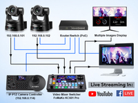 Meilleur prix HDMI SDI Caméra PTZ Zoom optique 20X Full HD + PoE IP Caméra Contrôleur Vidéo Conférence Broa