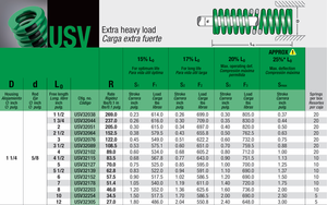 Mollificio Bordignon Green Die Spring USV de Sección Ovalada con Carcasa de Carga Extra Pesada, Diámetro: 1 1/4, Diámetro de la Varilla: 5/8 - Product Image 6