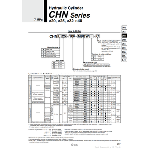 Cylindre hydraulique pneumatique CHNF25-200 - Product Image 2