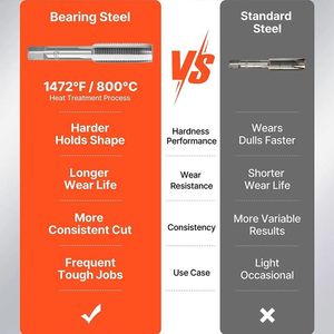 Set di Maschi e Filettiere Multiuso per Filettatura e Riformatura - Product Image 6