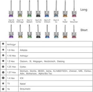 Clé dynamométrique manuelle universelle en acier inoxydable à poignée ergonomique pour prothèse implantaire, 16 pièces, 10-70 Ncm, pour implant dentaire (vente en gros) - Product Image 5