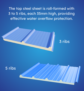 Panneau sandwich PIR haute densité pour l'économie d'énergie, design moderne écologique pour la construction de salles blanches, d'hôpitaux et de chambres froides - Product Image 3