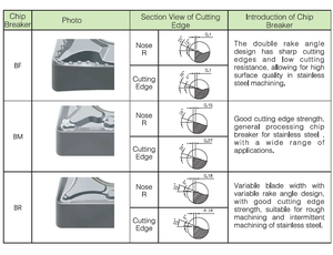 เม็ดมีดคาร์ไบด์ CNC สำหรับงานกลึงเหล็กและเหล็กกล้าไร้สนิม (เม็ดมีดเคลือบ PVD/CVD สำหรับงานกัดและกลึง CNMG WNMG APMT) - Product Image 2