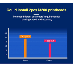 Ejet Cao Cấp Giá Rẻ Giá 1.3M 1.6M 1.9M 2.5M 3.2M Plotter Với I3200/Dx11/Xp600/<span class=keywords><strong>Dx5</strong></span>/Dx7 Đầu Ngoài Trời Phun Sinh Thái Dung Môi Máy In - Product Image 5