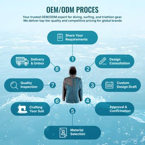 Chaqueta con Capucha de Neopreno de 2 mm con Logotipo Personalizado OEM ODM, Traje de Buceo Profesional con Cremallera YKK para Deportes Acuáticos y Navegación - Product Image 5