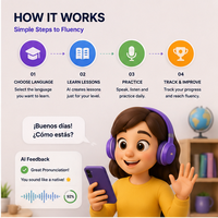 Plataforma Moderna de Aprendizaje de Idiomas con IA, Entrenamiento Lingüístico en Tiempo Real, Desarrollo de Fluencia, Versión Multi-idioma en Internet