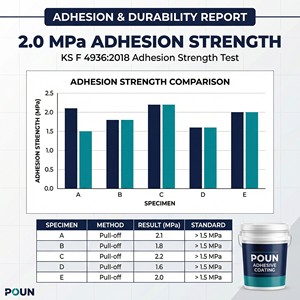Flexible 1K Crack Repair <b>Waterproof</b> Coating Low VOC For Aged Asphalt Shingle Roof Leak Eco Friendly Surface - Product Image 6
