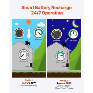 Ventilateur d'évacuation solaire intelligent 50W pour toit grenier 3000 CFM Débit d'air Télécommande Arrêt automatique Refroidissement Déshumidification - Product Image 4