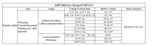Batterie à charge rapide 12V originale de haute qualité <span class=keywords><strong>Chargeur</strong></span> rapide <span class=keywords><strong>Chargeur</strong></span> de batterie <span class=keywords><strong>li</strong></span>-lon <span class=keywords><strong>18V</strong></span> avec toutes les certifications - Product Image 5