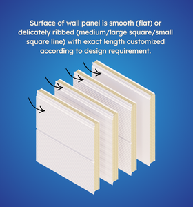 แผ่นผนังสำเร็จรูป PROCY PIR ขนาด 125 มม. แบบแซนวิช ความหนาแน่นสูง ทนไฟ เป็นมิตรกับสิ่งแวดล้อม สำหรับก่อสร้างห้องเย็นและโรงงาน - Product Image 2