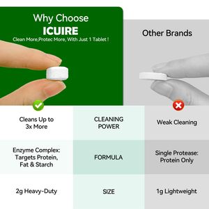 GROWNSY Momcozy 150 Pezzi Detergente Naturale per Biberon Altamente Efficace per la Pulizia di Bottiglie e Pastiglie per il Lavaggio - Product Image 6