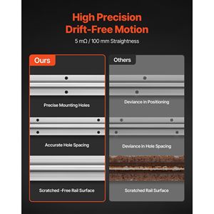 Kit 2 Pezzi Guida Lineare SBR20 2000mm (78.74 Pollici) con Blocchi Scorrevoli Completamente Supportati e 4 Cuscinetti per Guide Lineari - Product Image 5