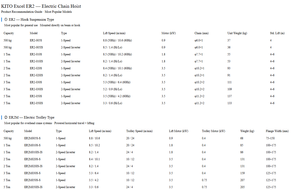 Bomba centrífuga autocebante de bronce Nikkiso Eiko EIKOFLEX FAH40 FAH50 para uso marino, manejo de agua de mar, lavado de cubiertas de barcos, trifásica - Product Image 2