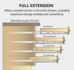 FACE-FRAME SOFT CLOSE FULL EXTENSION UNDERMOUNT <b>SLIDE</b> - Product Image 6