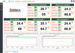 Software de Monitoreo y Alerta de Temperatura - Product Image 4
