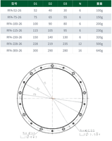 Codeur rotatif à grille circulaire en métal RFA Absolute avec résolution de 26 bits, répétabilité ≤0,2 arcsecond pour machines-outils