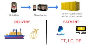 เบียร์ลาเกอร์ตราสินค้าส่วนตัว (Private Label) ผลิตโดย OEM จากประเทศเวียดนาม - Product Image 2
