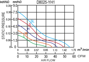 D8025-YH1 พัดลมคอมพิวเตอร์อุตสาหกรรมพลาสติก DC กันน้ำระดับ IP68 12/24/48V - Product Image 5