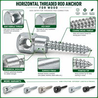 Ancrage à tige filetée horizontale pour fixation latérale sur bois, vis de suspension à tige filetée femelle pour suspension de sprinklers CVC, OEM