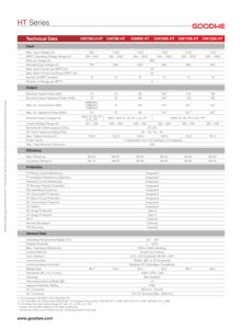 Convertisseur triphasé connecté au réseau GoodWe série HT 73kW 75kW 100kW 110kW 120kW - Product Image 5