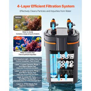 Potente Filtro Esterno a 4 Stadi per Acquario da 10L con Luce Temporizzata, 396GPH, per la Circolazione dell'Acqua e la Pulizia dei Pesci - Product Image 3