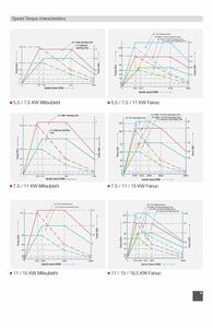 เครื่องจักรกลซีเอ็นซีแบบตั้งตรง 4 แกน ความแม่นยำสูง ความเร็วสูง ระบบควบคุม Fanuc Siemens Gsk BT40 - Product Image 2