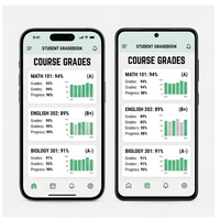 RoyalCraft Tracker de Nivel Empresarial, Calculadora de Puntos de Cumplimiento Académico, Informes de Progreso, Planificador Académico, Disponible para IOS, Android y Mac