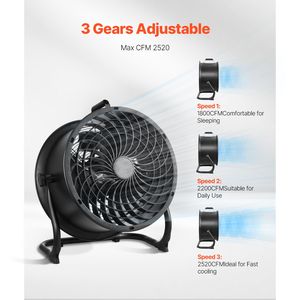 Ventilatore Industriale da Pavimento ad Alta Velocità da 14 Pollici, 3 Velocità, 2520 CFM, Inclinazione Regolabile a 360 Gradi, Flusso d'Aria 23,62 Ft/sec, Resistente - Easy Box - Product Image 3