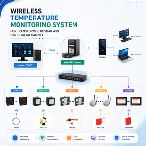 Système de surveillance de la température des barres omnibus pour armoires électriques – Plateforme industrielle de surveillance de la température |   OEM disponible - Product Image 1
