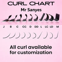 Extensions de cils personnalisables Everlasting Muse, des matériaux de qualité pour des cils magnifiques