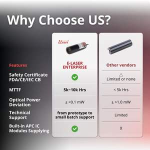 Módulo de diodo láser de doble punto personalizable Ir & Green 2 en 1 carcasa coaxial 850Nm 520Nm para enfoque corto - Product Image 3