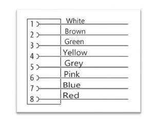 Cable M12 a Código A, Hembra Recta 0 Grados, 8 Pines, 80.25 mm², PVC Sin Blindaje, Negro, 10m, Clasificación IP68, Contacto de Aleación de Cobre, India - Product Image 4