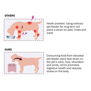 Ciotola Rialzata per Cani da 23 Pollici, Moderna e Decorativa, in Legno Nero Resistente, con Design a Osso di Cane - Product Image 4