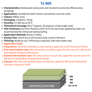 Couche intermédiaire – Émulsion imperméable TJ-905 - Product Image 6